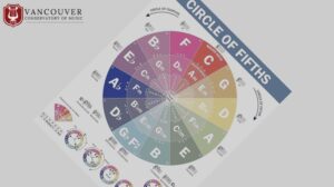 The Role of Music Theory in Instrumental Proficiency: Unlocking Potential and Memory